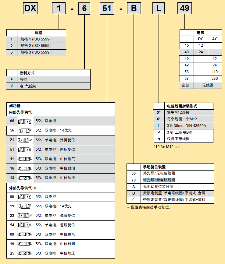 派克氣動閥